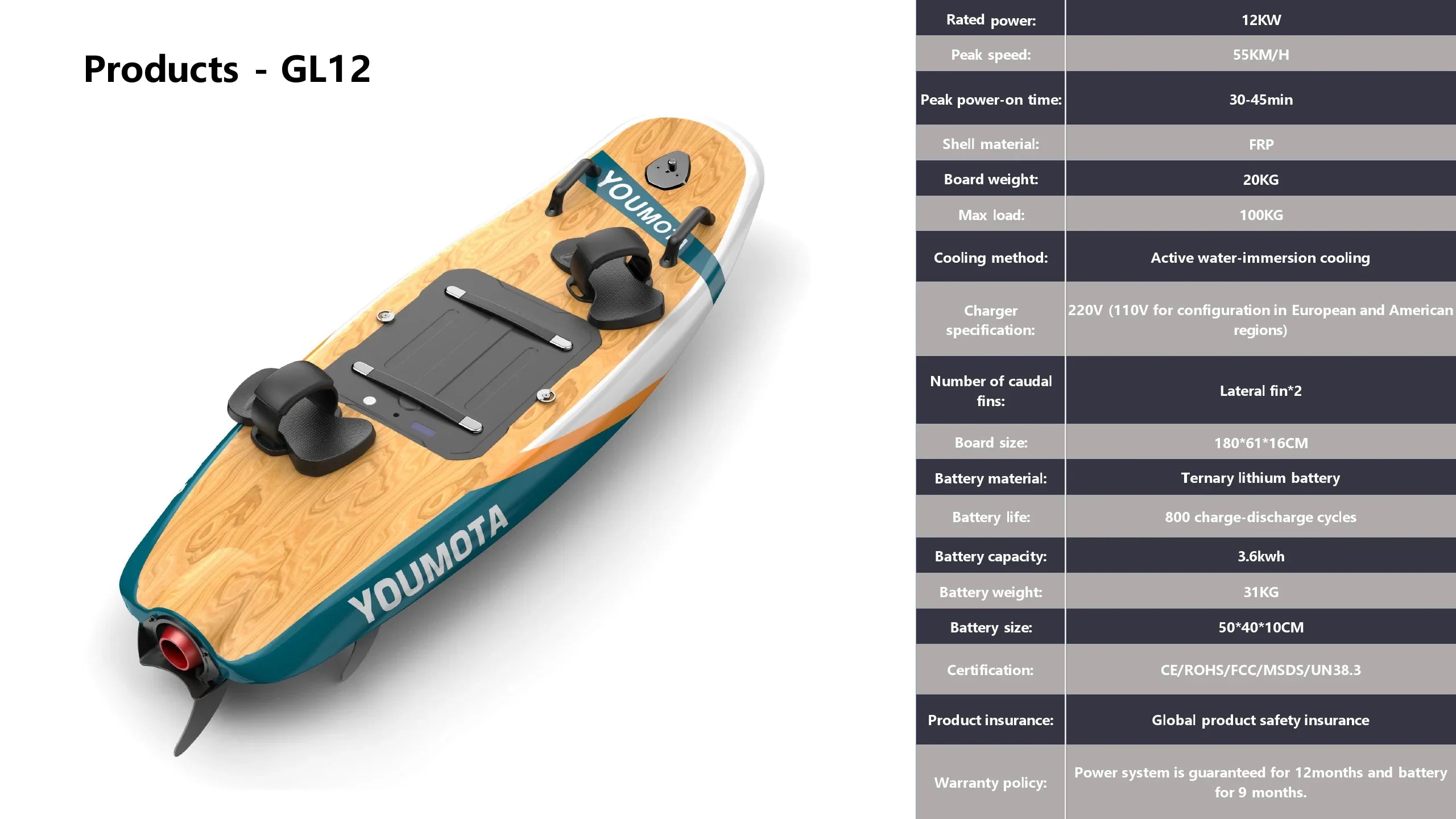 Youmota Electric Surfboard 15kw 72V 50AH SPORT JET SURF